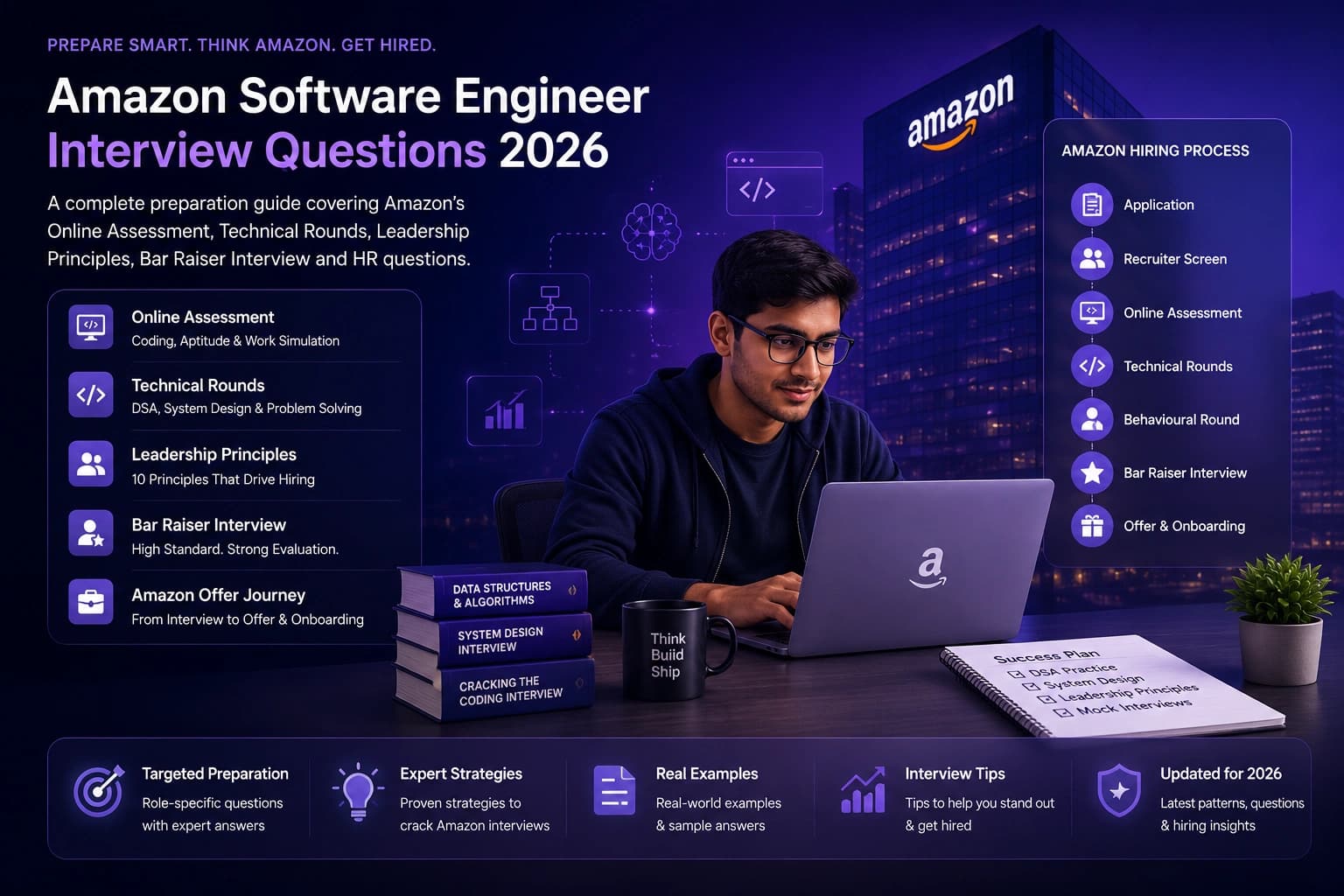 Amazon SDE Intern preparation checklist covering resume, projects, Leadership Principles, and interview day